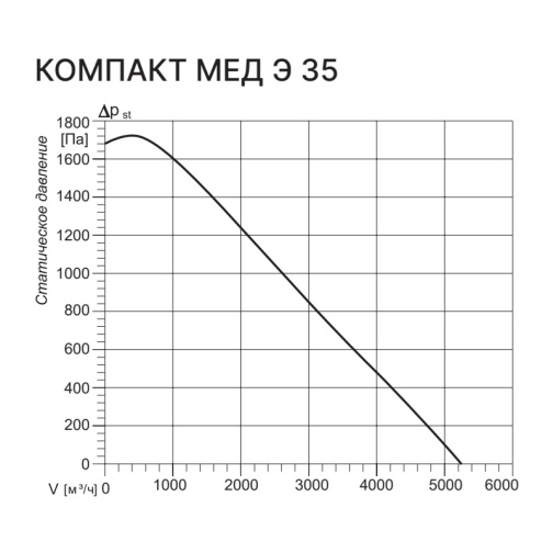 Изображение для товара Kentatsu Компакт МЕД Э 35 3.39