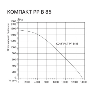Изображение для товара Kentatsu Компакт РР (Л) МВ 85