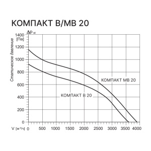 Изображение для товара Kentatsu Компакт МВ 20 3