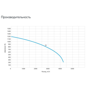 Изображение для товара Sysimple CPRF 250-B2T
