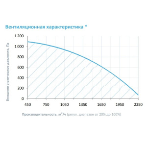 Изображение для товара Breezart 2000-C Lux RP VB 10