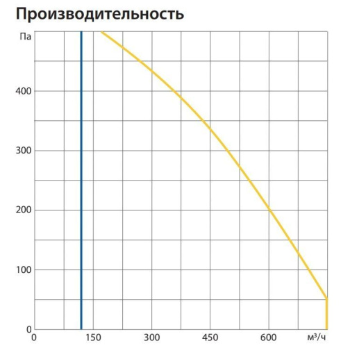 Изображение для товара Komfovent ОТД-R-700-H-W/DH-M5/M5-GTC-L/A