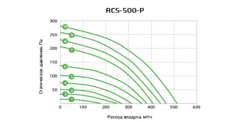 Изображение для товара Royal Clima RCS-500-P