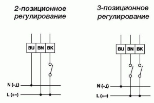 Изображение для товара Gruner 227-024-15