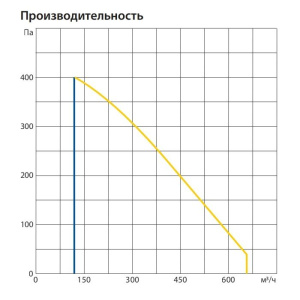 Изображение для товара Komfovent ОТД-R-500-V-W/DH-F7/M5-GTC-L/A