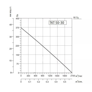 Изображение для товара Sysimple TKT 50-30