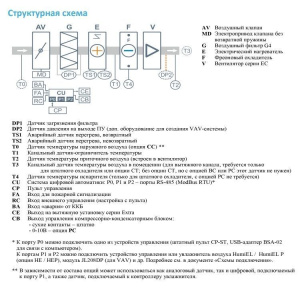 Изображение для товара Breezart 1000FC Lux F 18,8