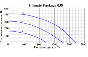 Изображение для товара GlobalVent CLIMATE Package 038E