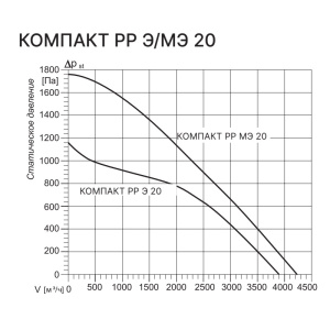 Изображение для товара Kentatsu Компакт РР (П) Э 20 6