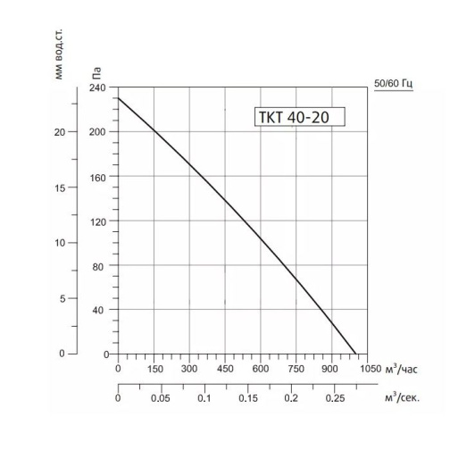Изображение для товара Sysimple TKT 40-20