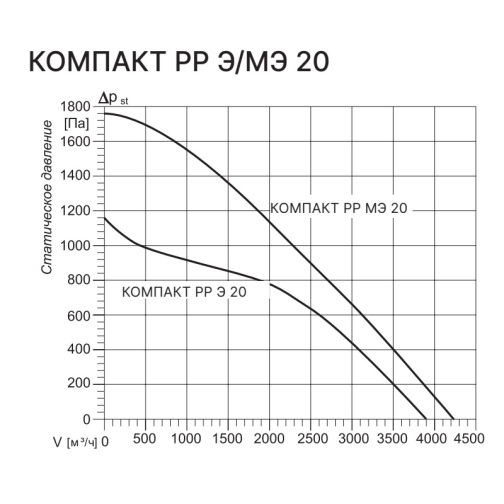 Изображение для товара Kentatsu Компакт РР (Л) Э 20 12