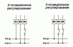 Изображение для товара Gruner 225C-024T-05-W