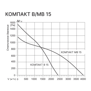 Изображение для товара Kentatsu Компакт МВ 15 2