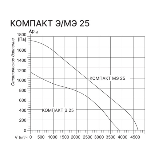 Изображение для товара Kentatsu Компакт МЭ 25 2.24