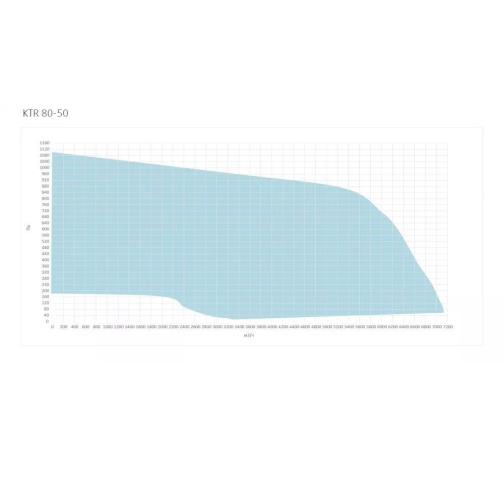 Изображение для товара Systemair KTR 80-50