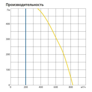 Изображение для товара Komfovent ОТД-P-800-V-W/DH-M5/M5-GTC-L/A