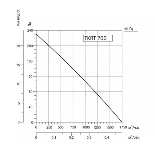 Изображение для товара Sysimple TKBT 200T