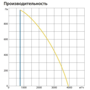 Изображение для товара Komfovent ОТД-R-3000-U-E-M5/M5-GTC-L/A