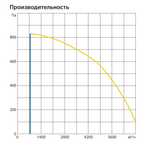 Изображение для товара Komfovent ОТД-S-5000-F-HW-M5/M5-GTC