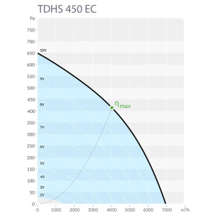 Изображение для товара Sysimple TDHS 450 EC