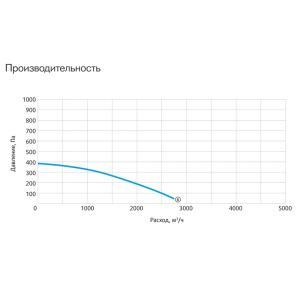 Изображение для товара Sysimple CPRF 300-B4T