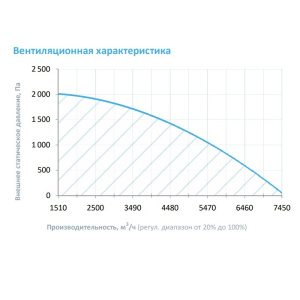 Изображение для товара Breezart 6000 Hybrid W ET45-380