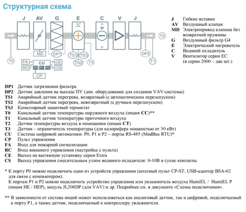 Изображение для товара Breezart 3700 Lux W ET45-380/3