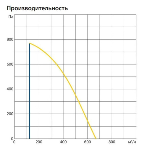 Изображение для товара Komfovent ОТД-E-500-F-M5/M5