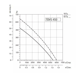Изображение для товара Sysimple TDVS 450