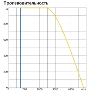 Изображение для товара Komfovent ОТД-R-4000-U-HW-F7/M5-GTC-L/A