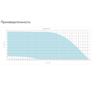 Изображение для товара Sysimple TRS 100-50 R EC Poti