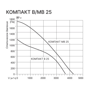 Изображение для товара Kentatsu Компакт МВ 25 3