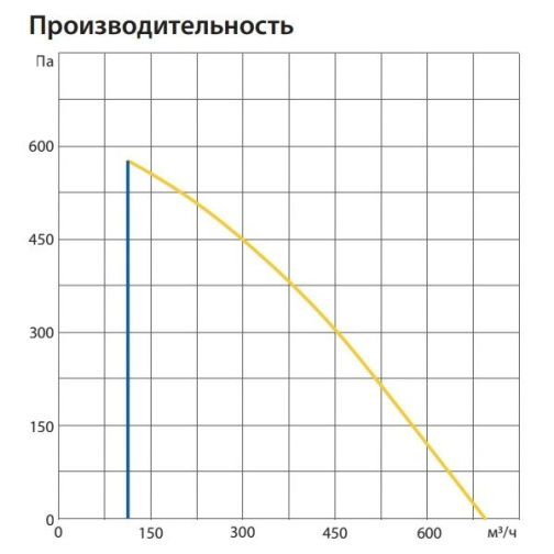 Изображение для товара Komfovent ОТД-P-600-F-E-F7/M5-GTC-L/A