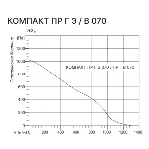 Изображение для товара Kentatsu Компакт ПР Г Э 070 -4.5-380