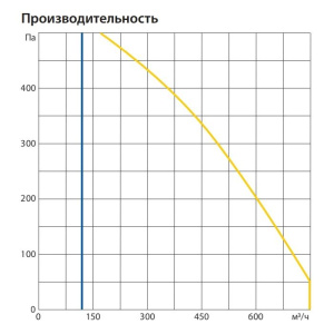 Изображение для товара Komfovent ОТД-R-700-V-E-F7/M5-GTC-L/A