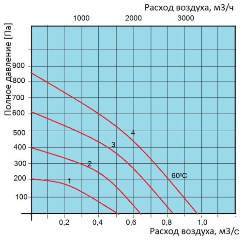Изображение для товара Ostberg IRB 315 A1 EC