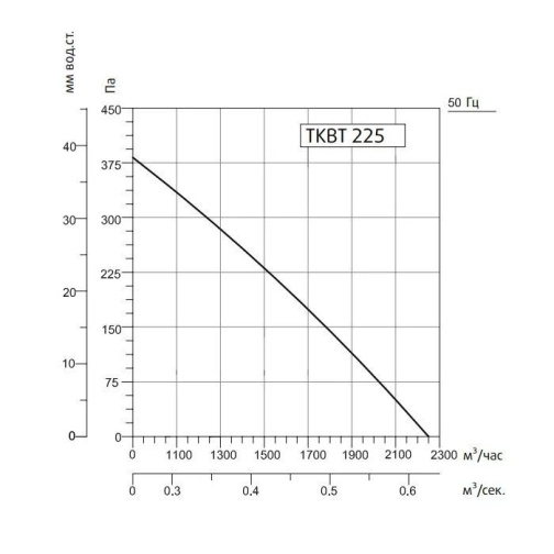 Изображение для товара Sysimple TKBT 225M