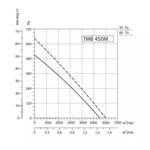 Изображение для товара Sysimple TMB 450M