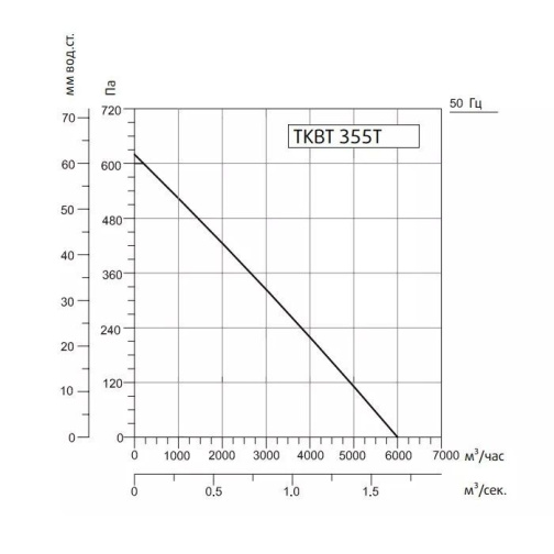 Изображение для товара Sysimple TKBT 355T