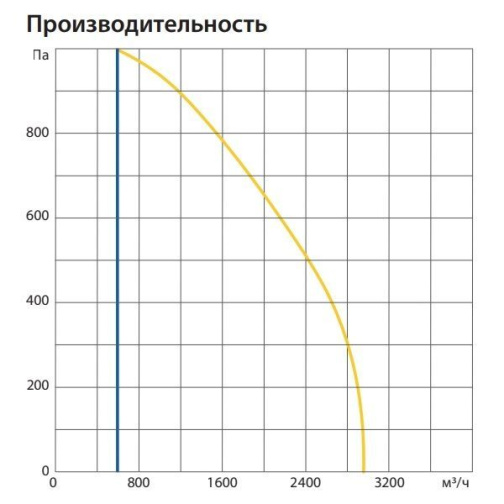 Изображение для товара Komfovent ОТД-R-3000-F-E-F7/M5-GTC-L/A