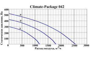 Изображение для товара GlobalVent CLIMATE Package 042E