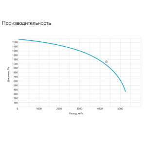 Изображение для товара Sysimple CPRF 300-B2S