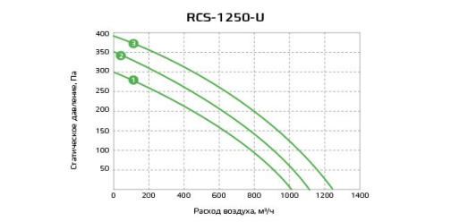 Изображение для товара Royal Clima RCS-1250-U