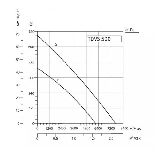 Изображение для товара Sysimple TDVS 500