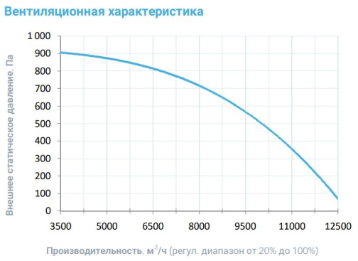 Изображение для товара Breezart 10000 Aqua F (без стоимости с/у)