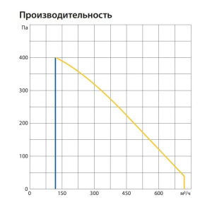 Изображение для товара Komfovent ОТД-R-500-H-W/DH-F7/M5-GTC-L/A