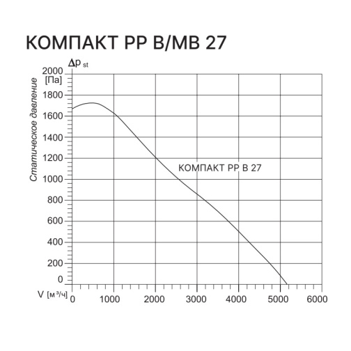 Изображение для товара Kentatsu Компакт РР (Л) В 27