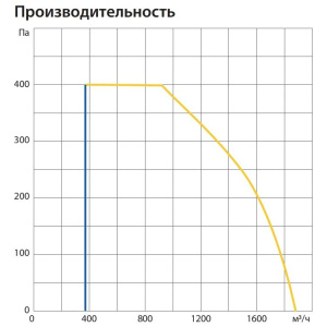 Изображение для товара Komfovent ОТД-P-1600-V-HW-F7/M5-GTC-L/A