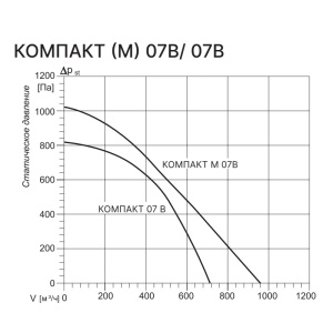 Изображение для товара Kentatsu Компакт М 07В