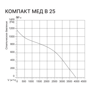 Изображение для товара Kentatsu Компакт МЕД В 25 2